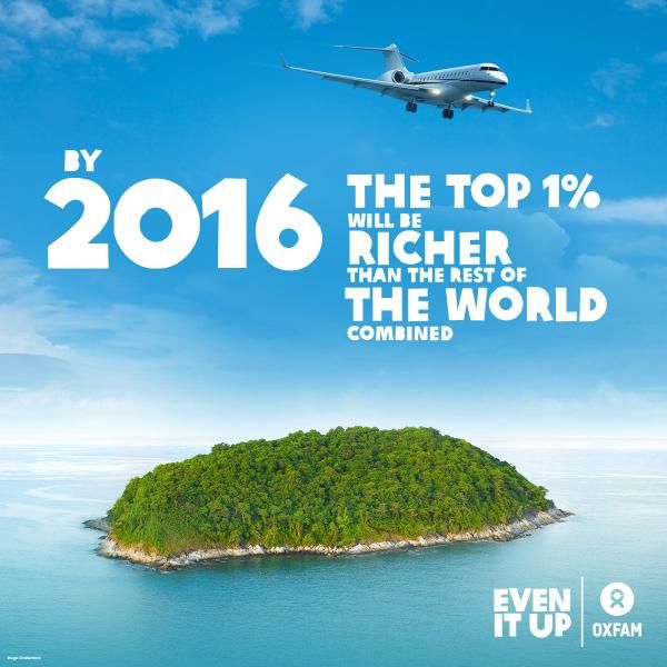 Oxfam says richest 1% will own more than rest of world