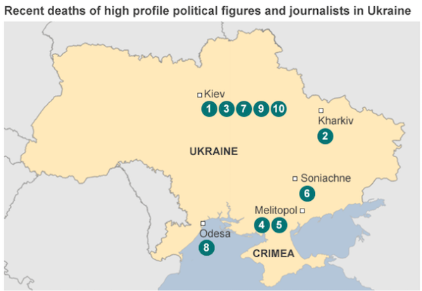 Politicians_Ukrainian 