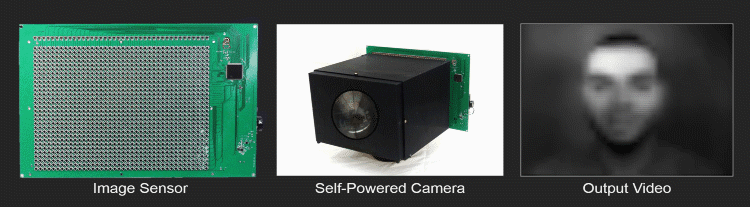 Self-Powered Video Camera_self-sustainable
