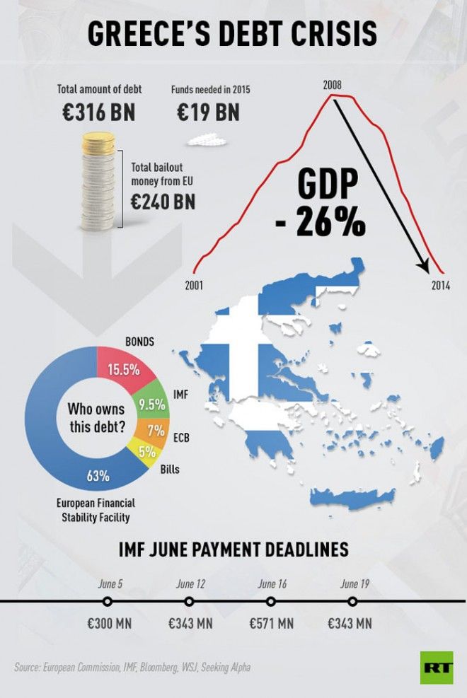 greece_debt_june_payments_final