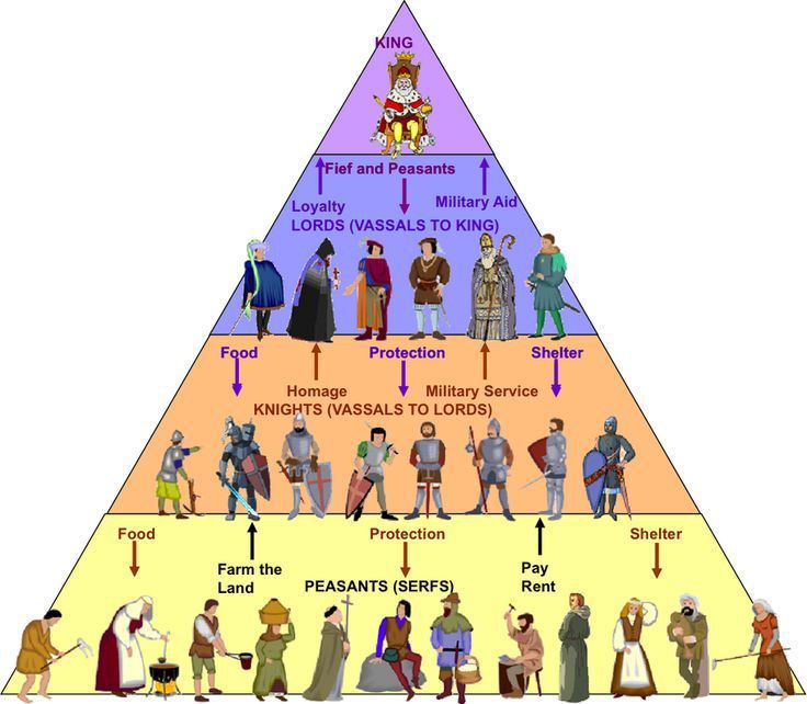 The Global Pyramid
