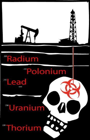 Radioactive fracking