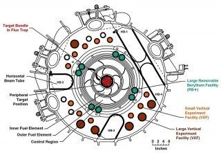 800px-High_Flux_Isotope_Reactor_Core_Cross_Section-320x221