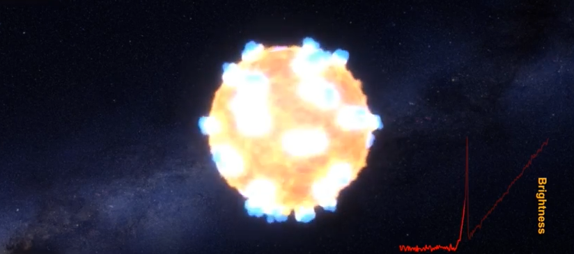 scientists have captured a dying star's explosion