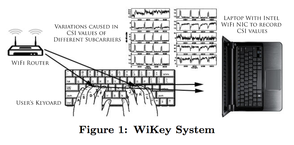 Wikey-system