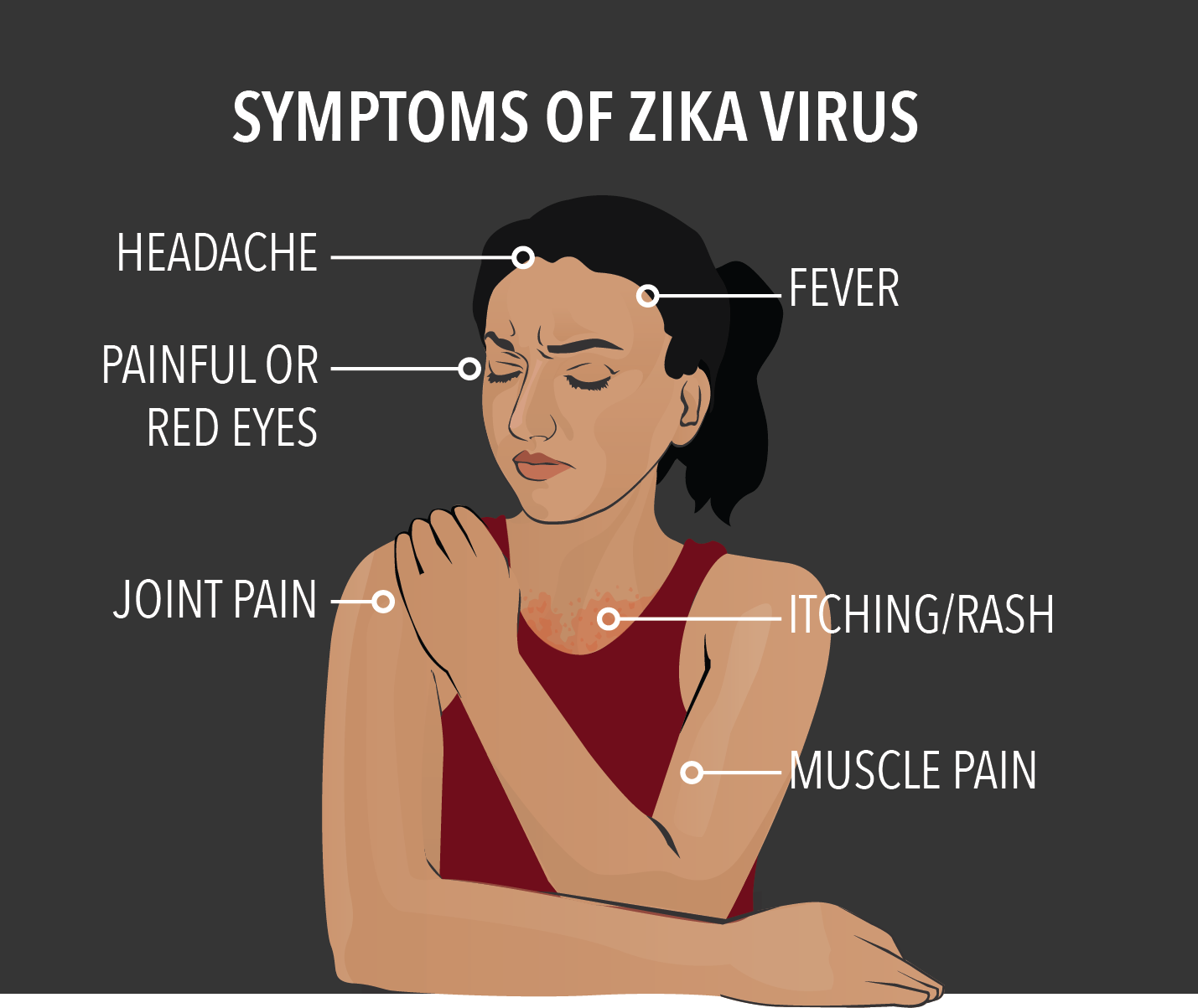 The symptoms of Zika are identical to the symptoms of mild pesticide poisoning.