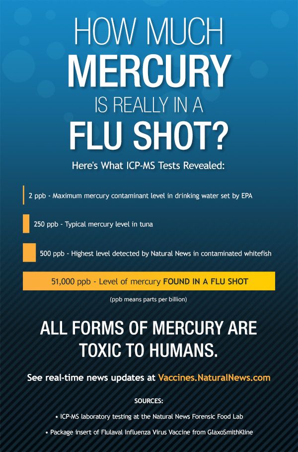Flu shot facts 