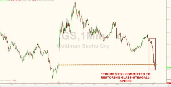 trump-glass-steagall-banks