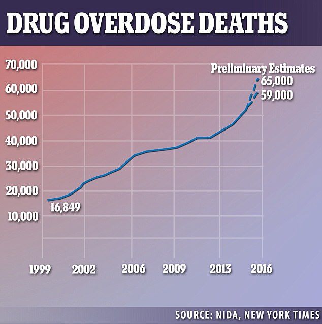 drug-overdose-death
