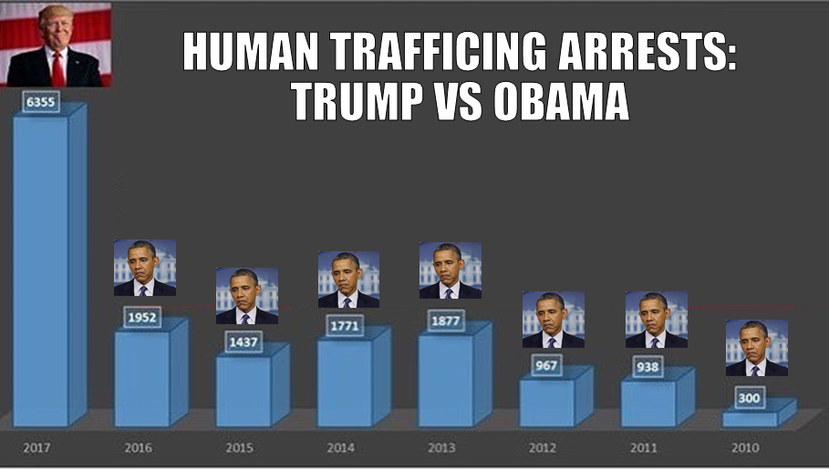 obamas-human-trafficking