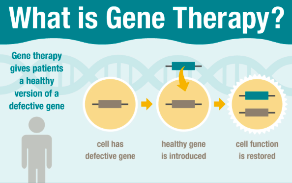 gene-therapy-big-pharma
