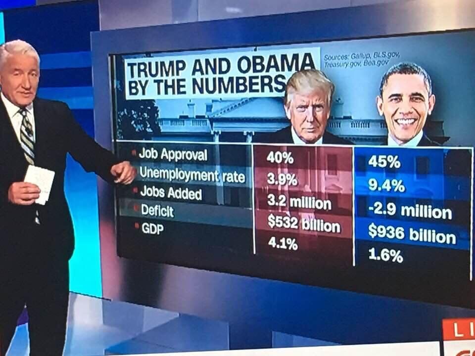 trump-obaba-economy-cnn
