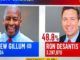 MSNBC yesterday briefly put a graphic onscreen that showed vote count totals for the hotly contested Florida gubernatorial race — you know, the one being held today.