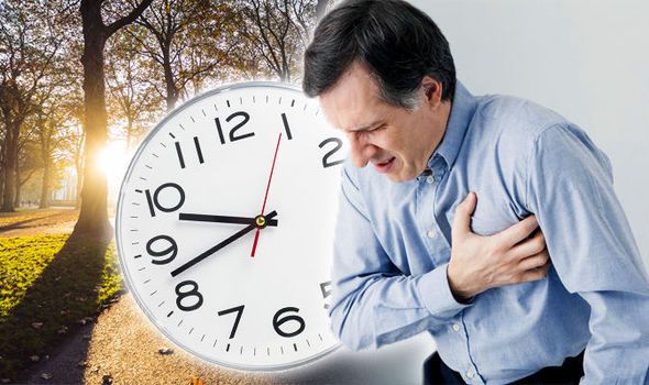 clocks change and heart problems