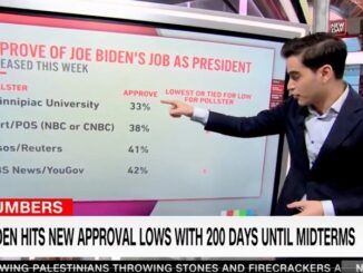 CNN admits Joe Biden is most unpopular president in history