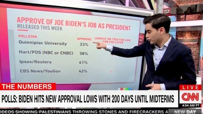 CNN admits Joe Biden is most unpopular president in history
