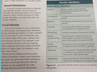 California schools now teaching children that there are eight genders