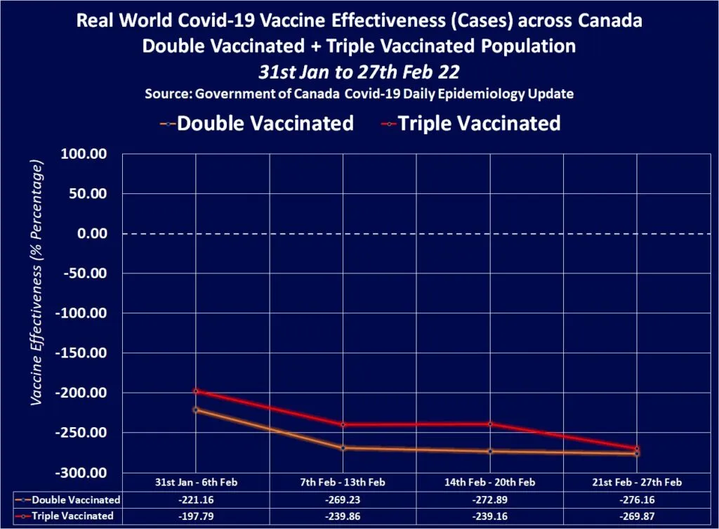 No Canadá, 74% das pessoas que receberam as vacinas do COVID tiveram sérios danos ao seu sistema imunológico  3