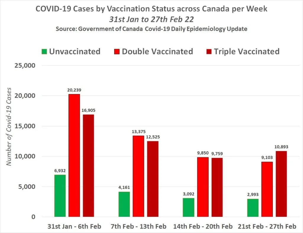 No Canadá, 74% das pessoas que receberam as vacinas do COVID tiveram sérios danos ao seu sistema imunológico  2