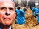 The corpses of thousands of children killed by Dr. Anthony Fauci in illegal medical experiments have been uncovered in Hawthorne, New York, strengthening the case to have the former NIH director charged with crimes against humanity and crimes against children.