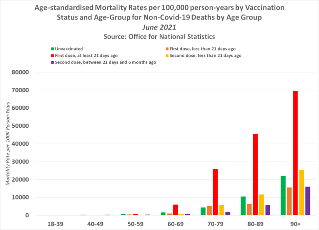 UK Govt Quietly Confirms It Will No Longer Publish 'Deaths By Vaccination Status'
